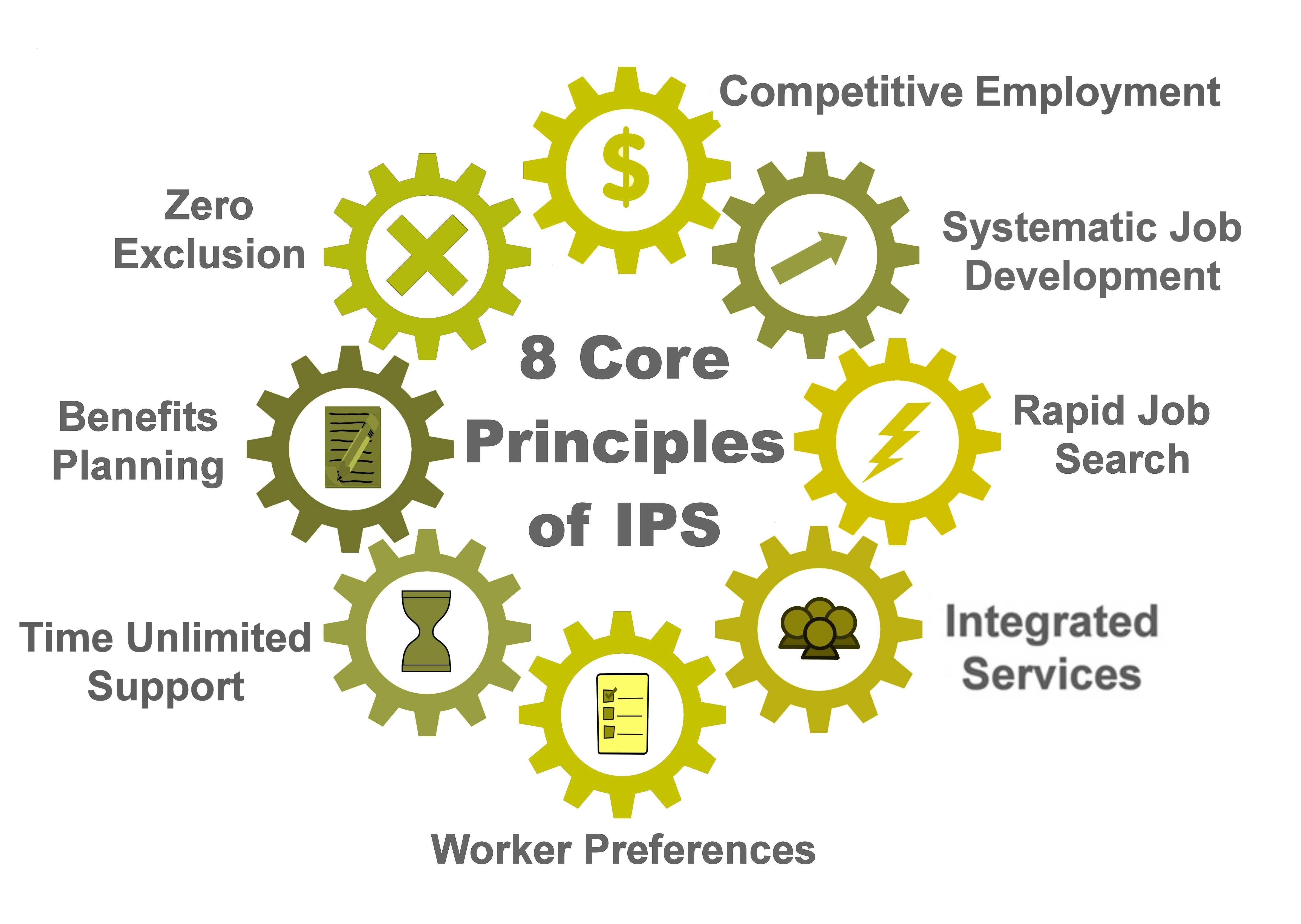 Core Personnel Staffing Services Dallas Tx - 9uo5drm